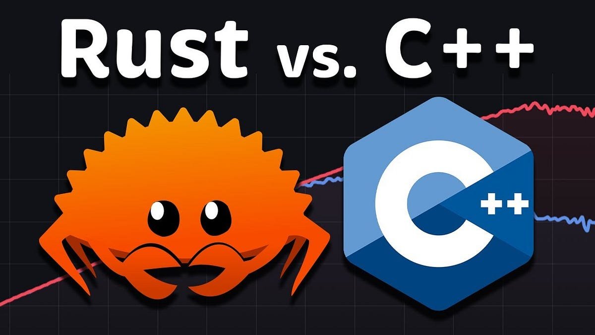 Rust for Everything: Why the Industry is Abandoning C++ for Systems Safety